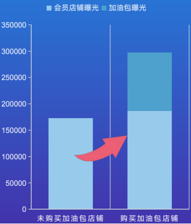 【愛采購(gòu)加油包推廣】中小企業(yè)快速提升流量的秘密武器！手把手教你玩轉(zhuǎn)高效營(yíng)銷
